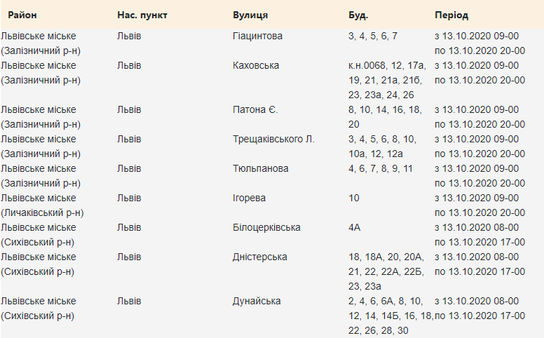 Кому з львів'ян 13 жовтня вимкнуть світло. Скріншот з сайту