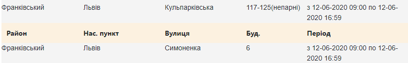 12 червня в трьох районах Львова вимкнуть світло. Скріншоти з сайту