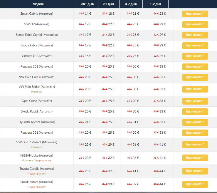 Оренда авто у Львові. Скріншот з сайту