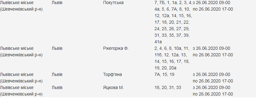 Кому з львів'ян 26 червня вимкнуть світло. Скріншот з сайту