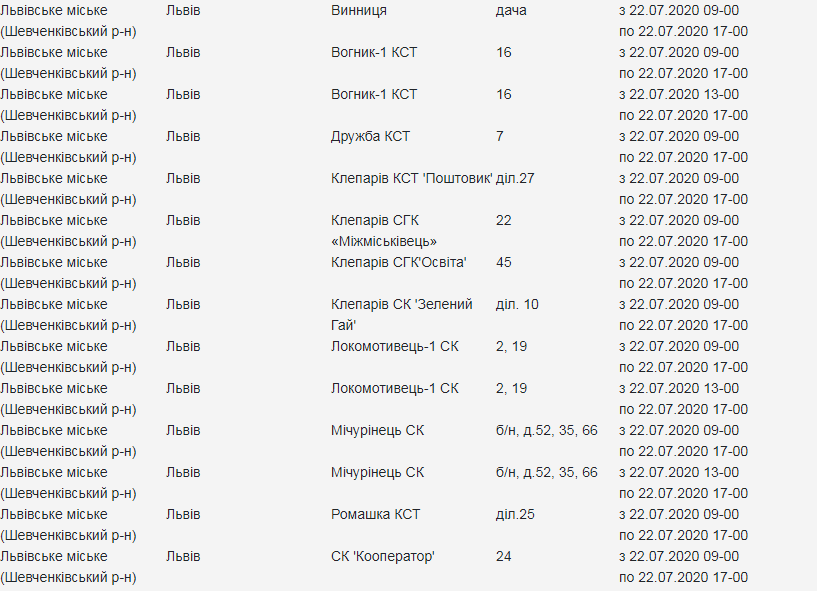 Кому з львів'ян 22 липня вимкнуть світло. Скріншот з сайту