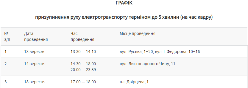 У Львові зніматимуть фільм. Фото: Львівська міська рада