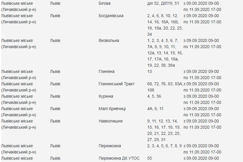 Кому з львів'ян 9 вересня вимкнуть світло. Скріншот з сайту