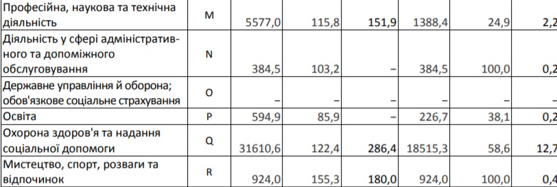 Де на Львівщині найбільше боргують зарплати. Фото: Головне управління статистики
