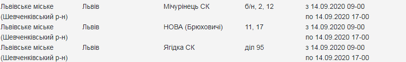 Кому з львів'ян 14 вересня вимкнуть світло. Скріншот з сайту