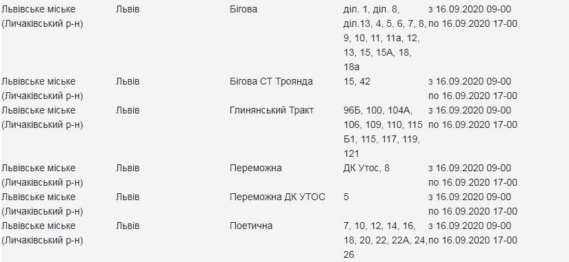 Кому з львів'ян 16 вересня вимкнуть світло. Скріншот з сайту