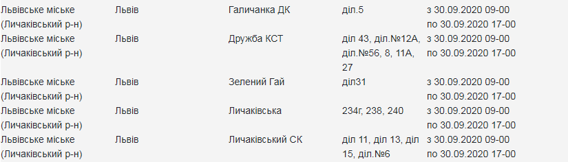 Кому з львів'ян 30 вересня вимкнуть світло. Скріншот з сайту