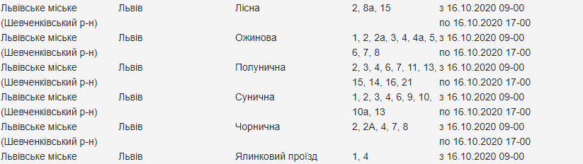 Кому з львів'ян 16 жовтня вимкнуть світло. Скріншот з сайту