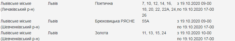 Кому з львів'ян 19 жовтня вимкнуть світло. Скріншот з сайту