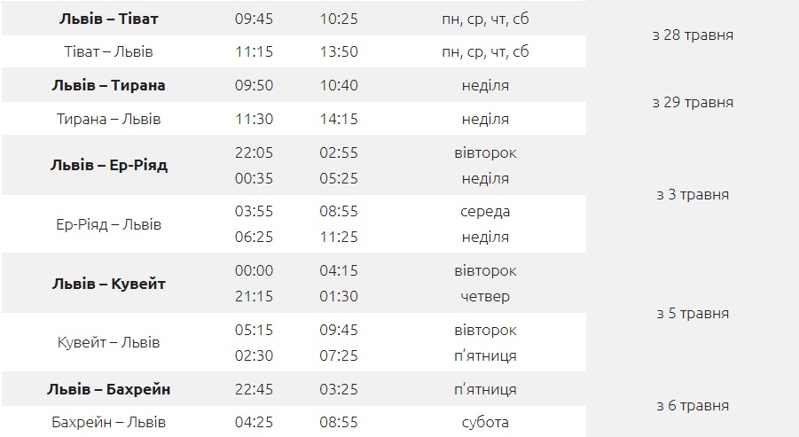 Наступного року зі Львова відкриють і відновлять 13 авіарейсів. Фото: lowcostavia.com.ua