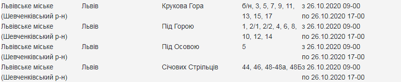 Кому з львів'ян 26 жовтня вимкнуть світло. Скріншот з сайту