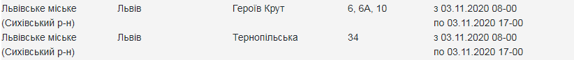 Перевір свою адресу: 3 листопада три райони Львова залишаться без світла фото 1