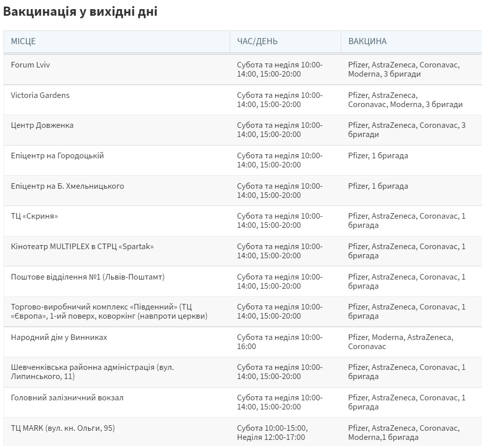 Де і чим вакцинуватись у Львові цього тижня, 6-12 грудня