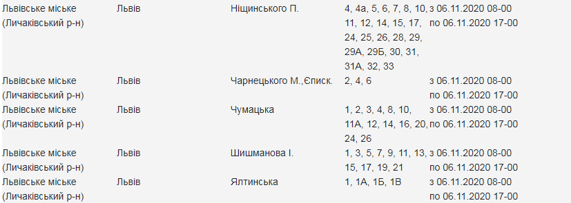 Кому з львів'ян 6 листопада вимкнуть світло. Скріншот з сайту