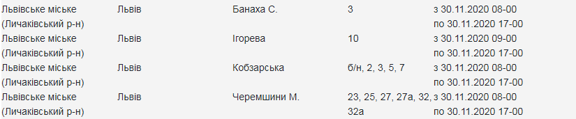 Кому з львів'ян 30 листопада вимкнуть світло. Скріншот з сайту