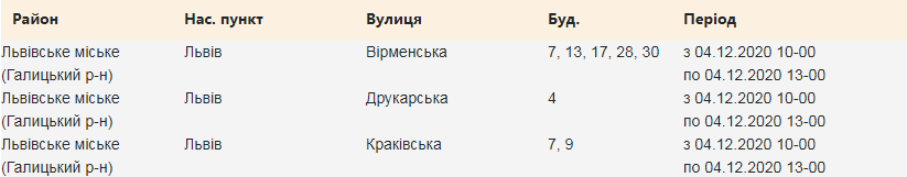 Кому з львів'ян 4 грудня вимкнуть світло. Скріншот з сайту