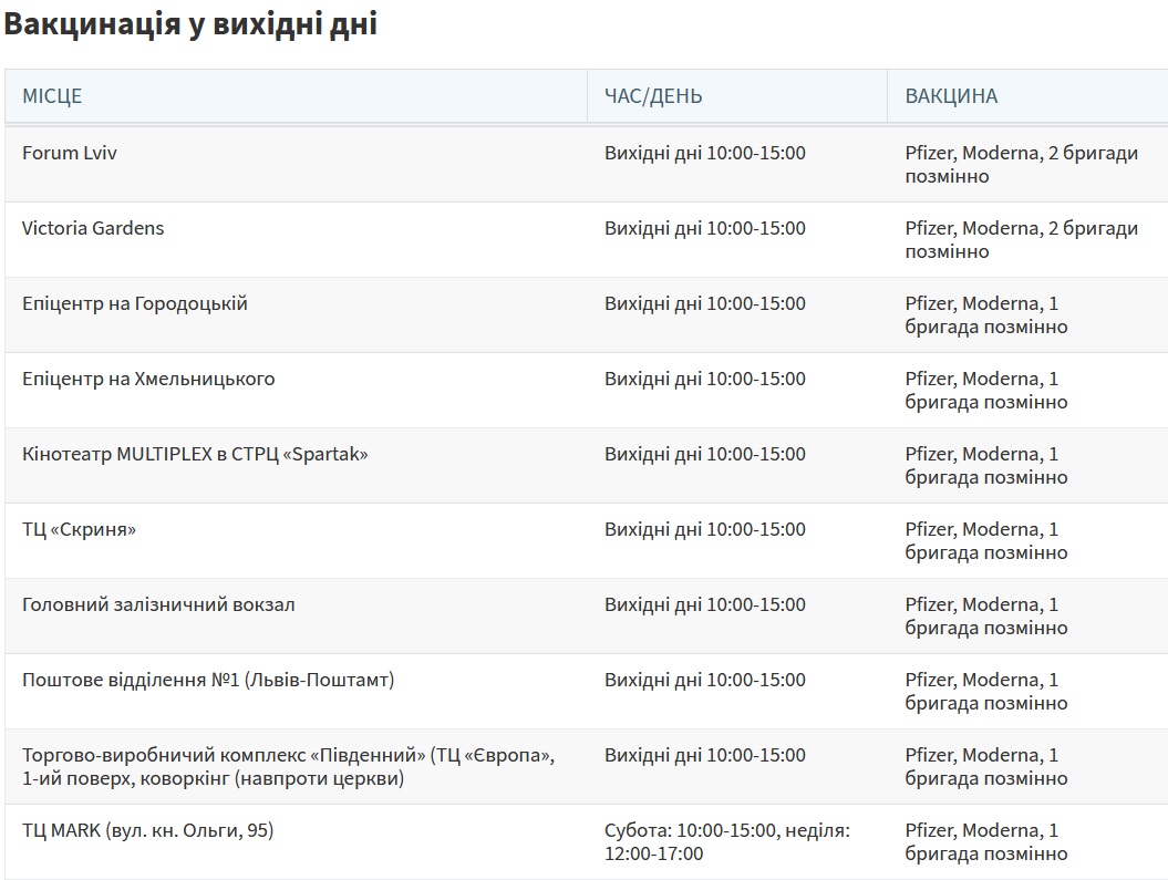 Де і чим вакцинуватись у Львові цього тижня, 10-16 січня