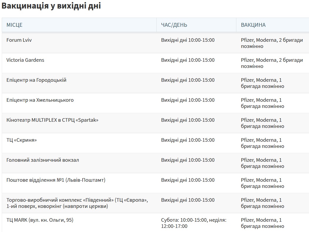 Де і чим вакцинуватись у Львові цього тижня, 31 січня-6 лютого