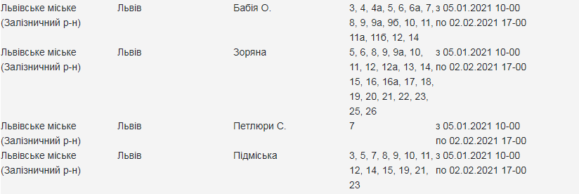 Кому з львів'ян вимкнуть світло. Скріншот з сайту