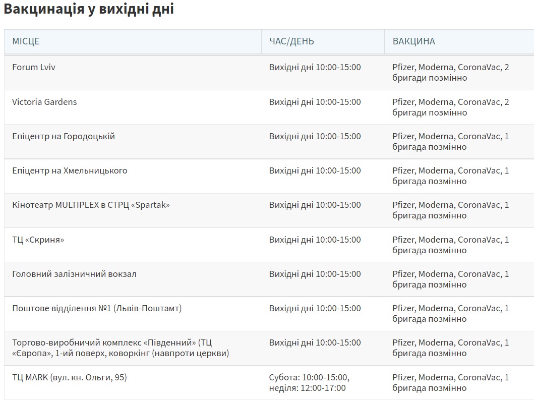Де і чим вакцинуватись у Львові цього тижня, 14-20 лютого (адреси і графік)