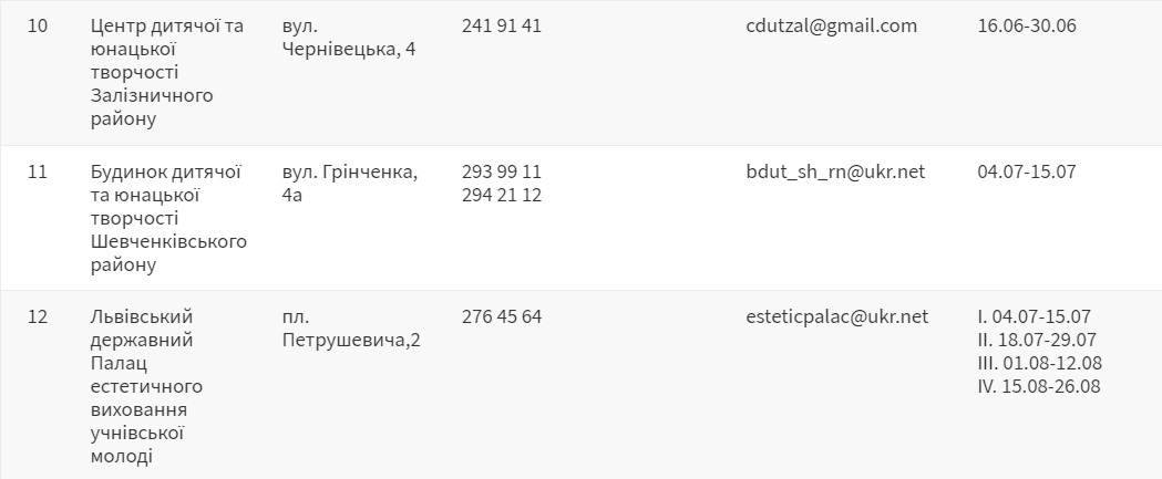Дітей кличуть у безкоштовні літні табори у Львові – локації, дати, контакти