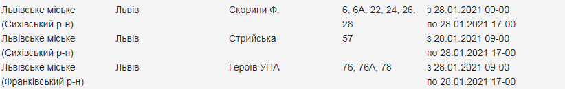 Кому з львів&rsquo;ян 28 січня вимкнуть світло. Скріншот з сайту