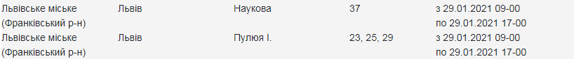 Кому з львів&rsquo;ян 29 січня вимкнуть світло. Скріншот з сайту