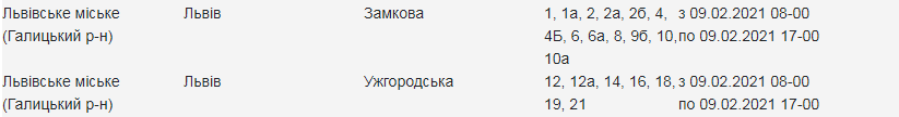 Кому з львів'ян вимкнуть світло. Скріншот з сайту