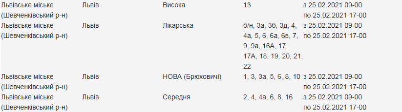 Кому з львів'ян вимкнуть світло. Скріншот з сайту