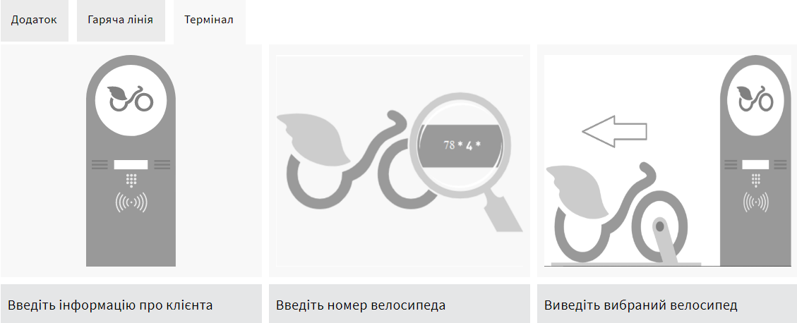 Велопрокат Nextbike. Скріншот з сайту