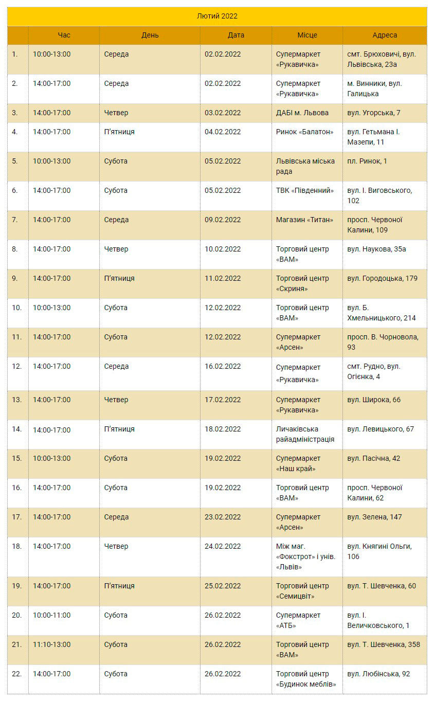 Де у Львові здати батарейки, лампи і термометри у лютому