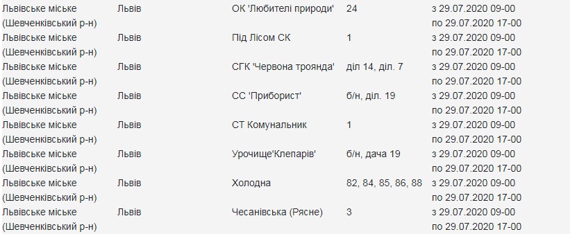 Кому з львів'ян 29 липня вимкнуть світло. Скріншот з сайту
