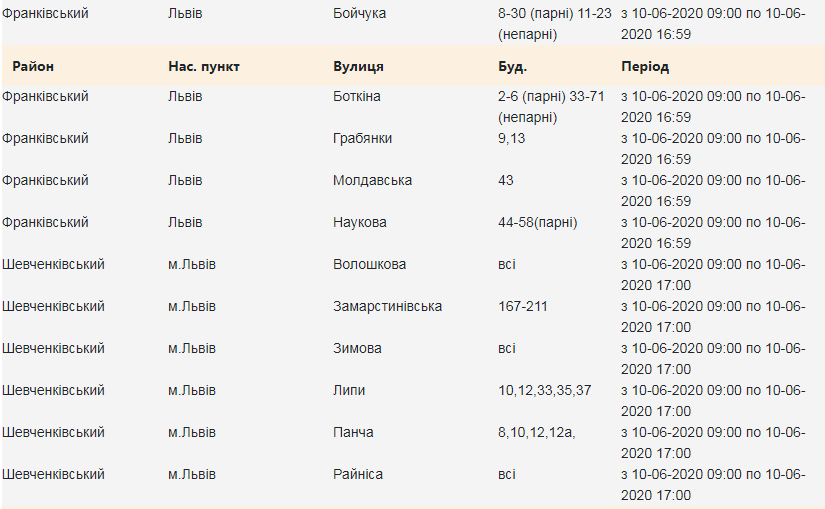  Кому з львів&rsquo;ян 10 червня вимкнуть світло. Скріншот з сайту