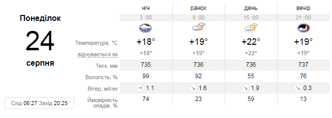 Яка погода чекає львів'ян на вихідних. Скріншот з сайту