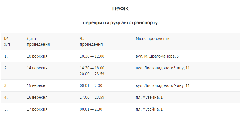 У Львові зніматимуть фільм. Фото: Львівська міська рада