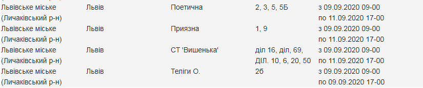Кому з львів'ян 9 вересня вимкнуть світло. Скріншот з сайту