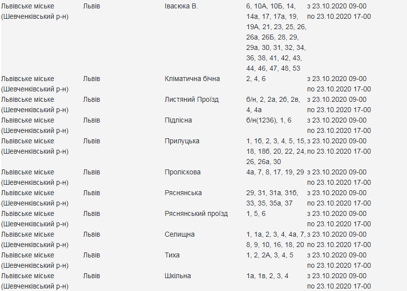 Кому з львів'ян 23 жовтня вимкнуть світло. Скріншот з сайту