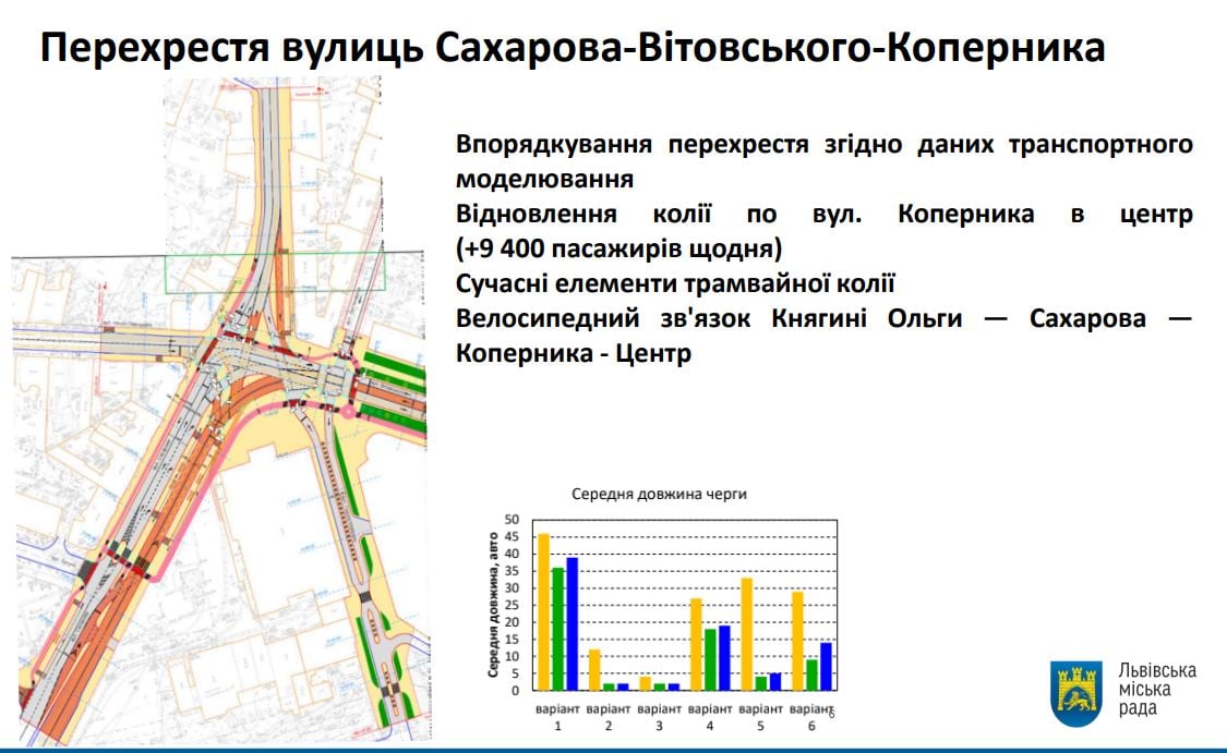 Вулицю Вітовського реконструюють. Фото: Львівська міська рада