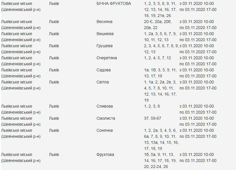 Кому з львів'ян 3 листопада вимкнуть світло. Скріншот з сайту