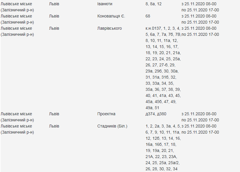 Кому з львів'ян 25 листопада вимкнуть світло. Скріншот з сайту