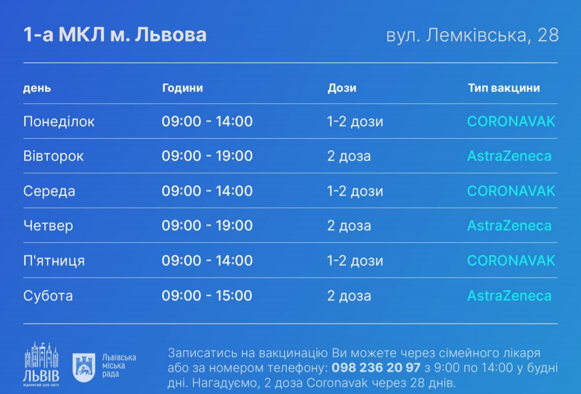 Адреси, графік роботи: як швидко записатися на вакцинацію від коронавірусу у Львові фото 3 2