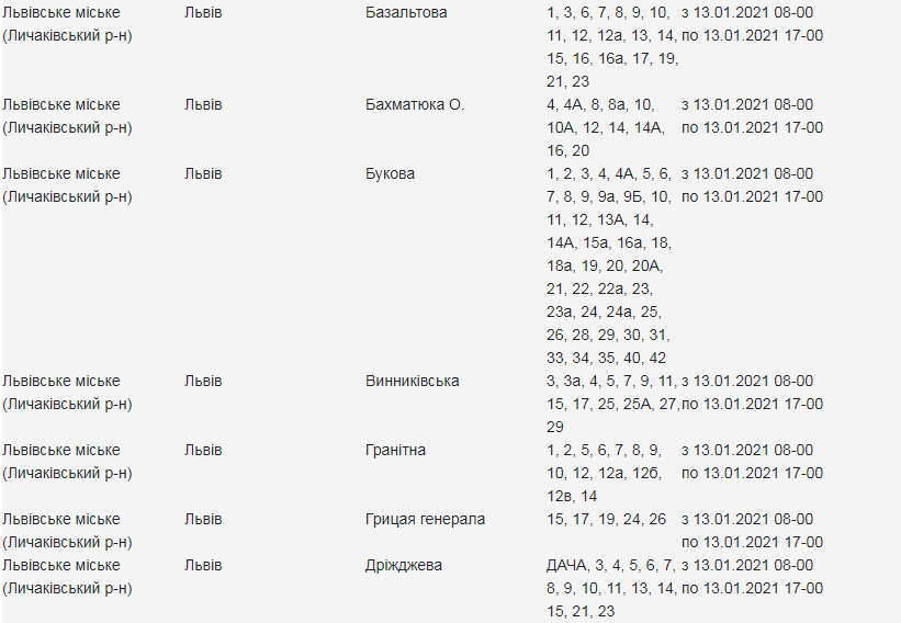 Кому з львів’ян 13 січня вимкнуть світло. Скріншот з сайту