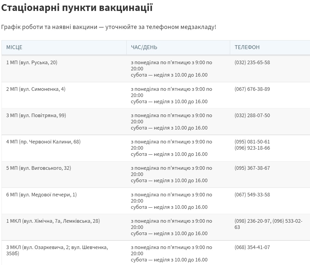 Де і чим вакцинуватись у Львові цього тижня, 6-12 грудня