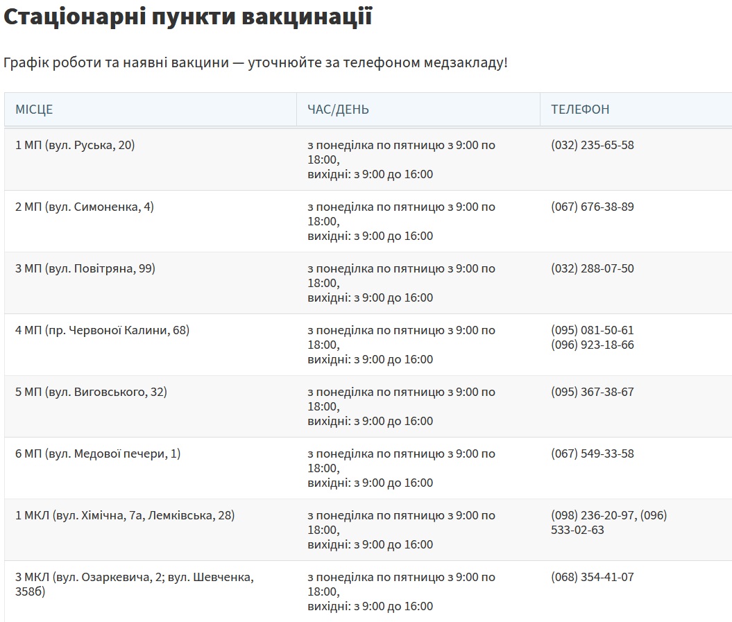 Де і чим вакцинуватись у Львові цього тижня, 10-16 січня фото 1
