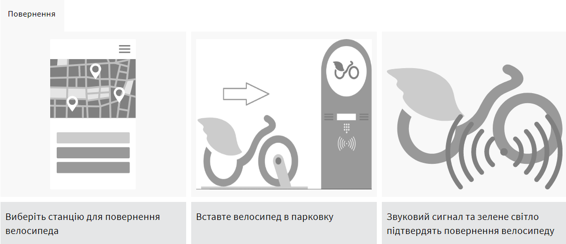 Велопрокат Nextbike. Скріншот з сайту