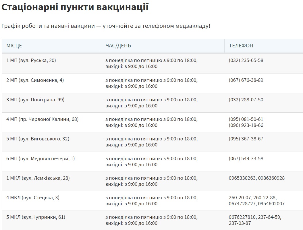 Де і чим вакцинуватись у Львові цього тижня, 14-20 лютого (адреси і графік)