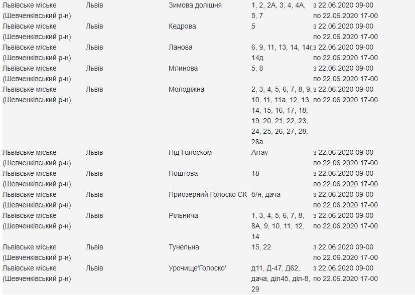 Кому з львів'ян 22 червня вимкнуть світло. Скріншот з сайту