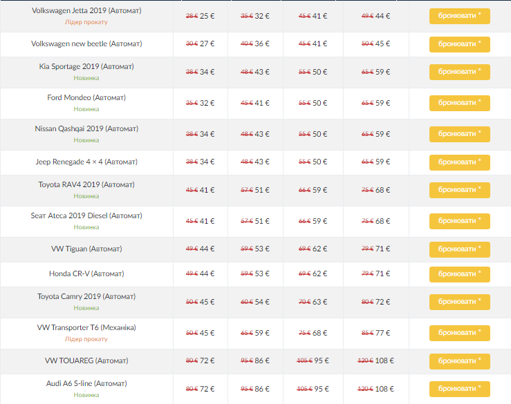 Оренда авто у Львові. Скріншот з сайту