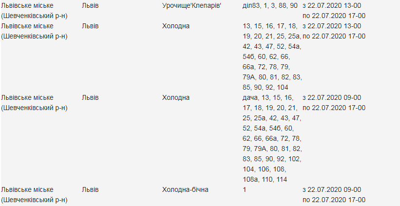 Кому з львів'ян 22 липня вимкнуть світло. Скріншот з сайту