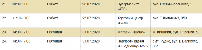 Де у Львові здати лампи і батарейки в липні. Скріншоти з сайту